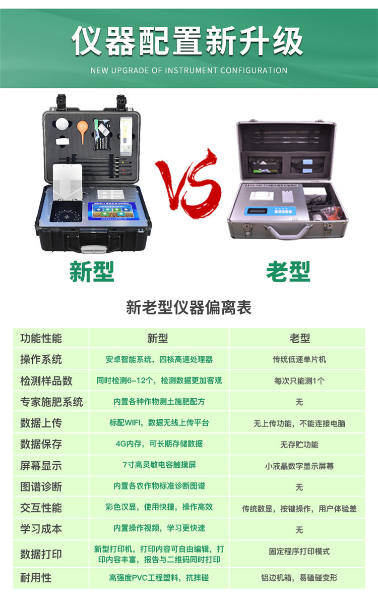 高智能土壤養(yǎng)分檢測儀怎么選？